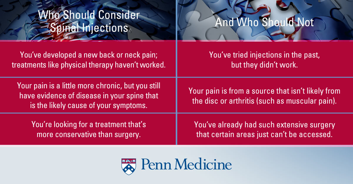 why get a spinal injections 